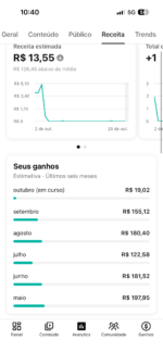 CANAL DARK 9 MIL INSCRITOS EX MONETIZADO ESPANHOL TODO OK! - Imagem 4