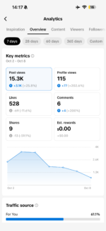 TikTok Pronto para ganhar dinheiro 240K seguidores - Imagem 4