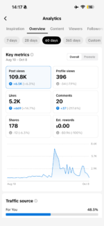 TikTok Pronto para ganhar dinheiro 240K seguidores - Imagem 2