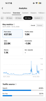 TikTok Pronto para ganhar dinheiro 240K seguidores - Imagem 5