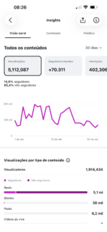 CONTA INSTAGRAM 120K - Engajado 100% ORGÂNICO - Imagem 3