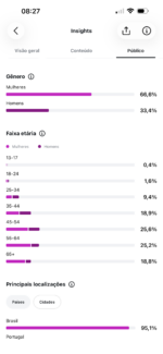 CONTA INSTAGRAM 120K - Engajado 100% ORGÂNICO - Imagem 2