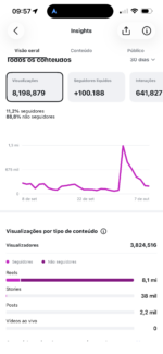 CONTA INSTAGRAM 170K 100% ORGANICO - Imagem 5