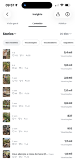 CONTA INSTAGRAM 170K 100% ORGANICO - Imagem 2