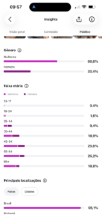 CONTA INSTAGRAM 170K 100% ORGANICO - Imagem 4