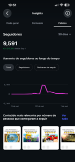 Instagram +9 Mil Seguidores +2.2m de visualizações nos últimos 30 dias - Imagem 6