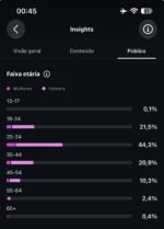 Instagram +9 Mil Seguidores +2.2m de visualizações nos últimos 30 dias - Imagem 3