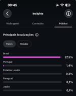 Instagram +9 Mil Seguidores +2.2m de visualizações nos últimos 30 dias - Imagem 2