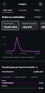 Conta do Instagram com 54 mil seguidores, criada há menos de 20 dias. Possuo acesso ao e-mail original utilizado na criação da conta. Interessados, entrem em contato para negociação. Estou aberto a propostas. - Imagem 2