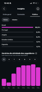 Conta do Instagram com 54 mil seguidores, criada há menos de 20 dias. Possuo acesso ao e-mail original utilizado na criação da conta. Interessados, entrem em contato para negociação. Estou aberto a propostas. - Imagem 4