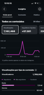 🚀 Conta do Instagram com 60 MIL seguidores Perfil com crescimento rápido e excelente alcance, chegando a mais de 60 mil seguidores em pouco tempo. - Imagem 2