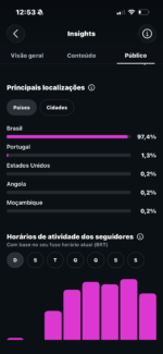 🚀 Conta do Instagram com 60 MIL seguidores Perfil com crescimento rápido e excelente alcance, chegando a mais de 60 mil seguidores em pouco tempo. - Imagem 3