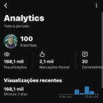 👉Canal Youtube 100 Inscritos com Alto engajamento 🚀Nicho de MEMES🔥 Média 20k de views P/Short