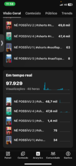 👉Canal Youtube 100 Inscritos com Alto engajamento 🚀Nicho de MEMES🔥 Média 20k de views P/Short - Imagem 2