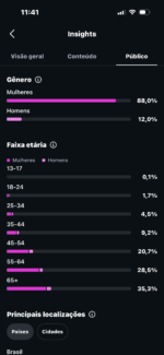 🚀 VENDO PERFIL INSTAGRAM @caciquearuan — 57 MIL SEGUIDORES! 🔥 Impressionantes 12 milhões de alcance nos últimos 30 dias, com público 88% feminino e conteúdo voltado ao nicho de beleza, cuidados pessoais e preparos naturais. - Imagem 3