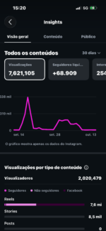 🚀 VENDO PERFIL INSTAGRAM @pajejuma — 68,9 MIL SEGUIDORES! 🔥 8 MILHÕES DE ALCANCE NOS ÚLTIMOS 30 DIAS! - Imagem 2