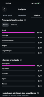 🚀 VENDO PERFIL INSTAGRAM @pajejuma — 68,9 MIL SEGUIDORES! 🔥 8 MILHÕES DE ALCANCE NOS ÚLTIMOS 30 DIAS! - Imagem 4