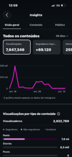 🚀 VENDO PACOTÃO — 2 INSTAGRAMS + 2 PÁGINAS FACEBOOK | MAIS DE 19 MILHÕES DE VISUALIZAÇÕES! - Imagem 10