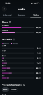 🚀 VENDO PACOTÃO — 2 INSTAGRAMS + 2 PÁGINAS FACEBOOK | MAIS DE 19 MILHÕES DE VISUALIZAÇÕES! - Imagem 11