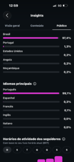 🚀 VENDO PACOTÃO — 2 INSTAGRAMS + 2 PÁGINAS FACEBOOK | MAIS DE 19 MILHÕES DE VISUALIZAÇÕES! - Imagem 12