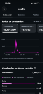 🚀 VENDO PERFIL INSTAGRAM @caciquearuan — 57 MIL SEGUIDORES! - Imagem 2