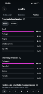 🚀 VENDO PACOTÃO — 2 INSTAGRAMS + 2 PÁGINAS FACEBOOK | MAIS DE 19 MILHÕES DE VISUALIZAÇÕES! - Imagem 8