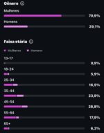 Instagram 380 mil seguidores - Imagem 5