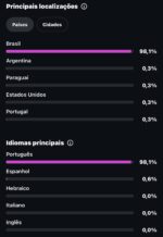 Instagram 380 mil seguidores - Imagem 4