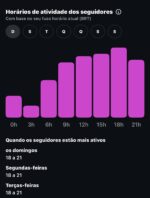 Instagram 380 mil seguidores - Imagem 3