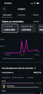 🚀 VENDO INSTAGRAM COM 21 MIL SEGUIDORES REAIS E ORGÂNICOS! 🔥 - Imagem 3