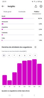 ✅🔴Super Promoção- Por tempo limitado-Conta do Instagram +74 MIL Seguidores Reais e Orgânico-LEIA a Descrição✅🔴. - Imagem 3