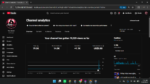 1k+ Subs Organic Active Monetized Channel Available for sale : Ashik Lam - Imagem 4