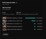 Conta Youtube Monetizada - Nicho de Bukele (Espanhol) Fez +50K reais - Imagem 4