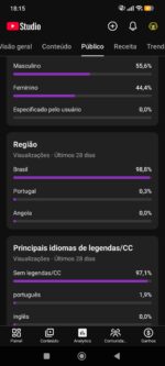 Canal monetizado 2 - Imagem 3