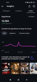 Instagram com mais de 13k sem restrição engajado pra vender no preço oportunidade. Nicho fofoca e notícias  - Imagem 4