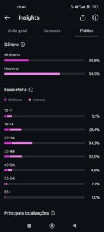 Instagram com mais de 13k sem restrição engajado pra vender no preço oportunidade. Nicho fofoca e notícias  - Imagem 3