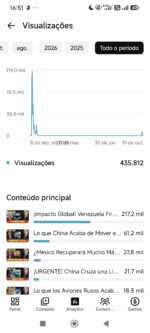 Canal YouTube Monetizado com 6 Mil Inscritos - Imagem 4