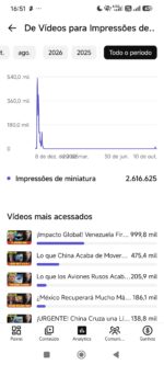 Canal YouTube Monetizado com 6 Mil Inscritos - Imagem 3