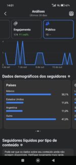 Página no Facebook 14k de seguidores - não monetizado - Imagem 6
