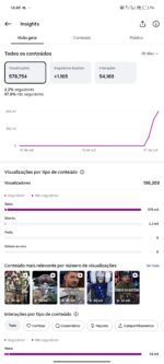 Conta INSTAGRAM Engajamento ALTO - Imagem 3
