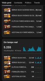 🎵 CANAL DE MÚSICA NO YOUTUBE À VENDA Com 2.000+ INSCRITOS - Imagem 3