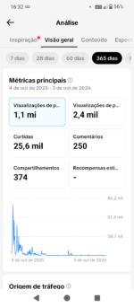 📍VENDO TIKTOK 1.8k Seguidores (TikTok SHOP ATIVO) - Imagem 2