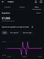 🔥 Perfil do chaves +27K • 1M Views - Imagem 4