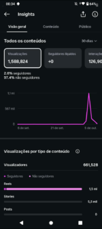 🔴OPORTUNIDADE🔴 ✅ 1,5 milhões de Views 30D! ✅ 8 Mil Seguidores Reais! ✅ Engajamento Altíssimo! - Imagem 2