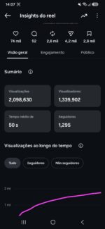 Conta Instagram 2.885 seguidores muito Engajada sem nenhuma violação pronta para uso - Imagem 3