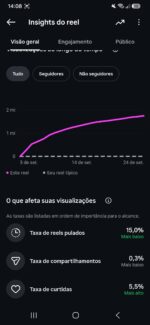 Conta Instagram 2.885 seguidores muito Engajada sem nenhuma violação pronta para uso - Imagem 4