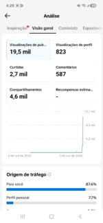 ⚡ TikTok Shop Ativa — Pronta para Faturar 💰 1111 Seguidores - Imagem 3