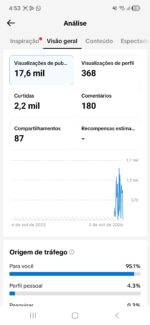 📈 TikTok Shop Ativa — Pronta para Faturar 💎 1032 Seguidores - Imagem 3