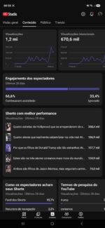 🔥 Canal YouTube Shorts | 1.500+ inscritos | 1,2 milhão de views em 28 dias - Imagem 3