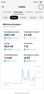 ​🚀 Conta TikTok Alemanha – Monetizada | Nicho Animes/Manhwas - Imagem 4